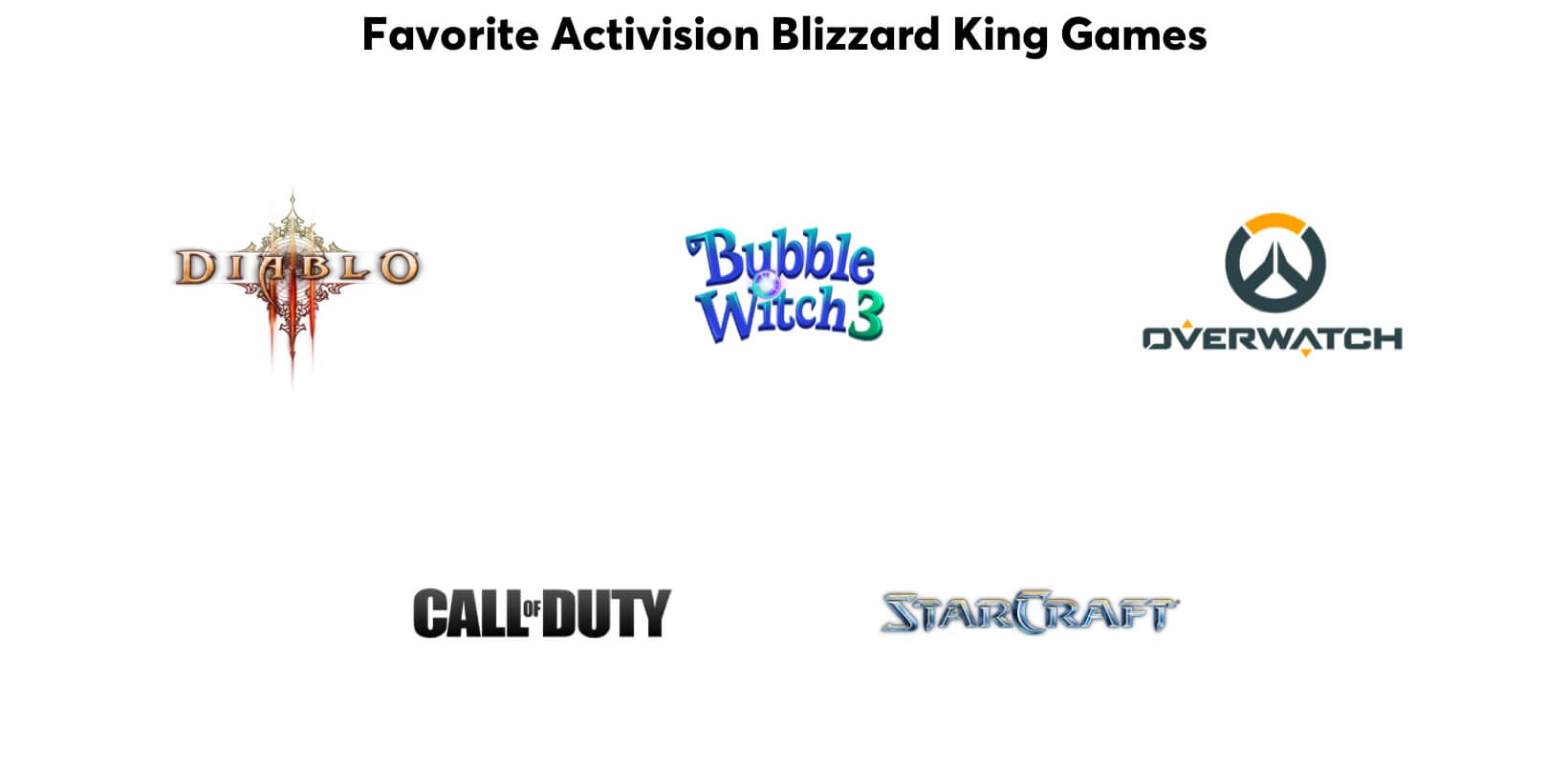 Les jeux préférés des Mode-de-vistes : Diablo, Bubble Witch, Overwatch, Call of Duty, et StarCraft