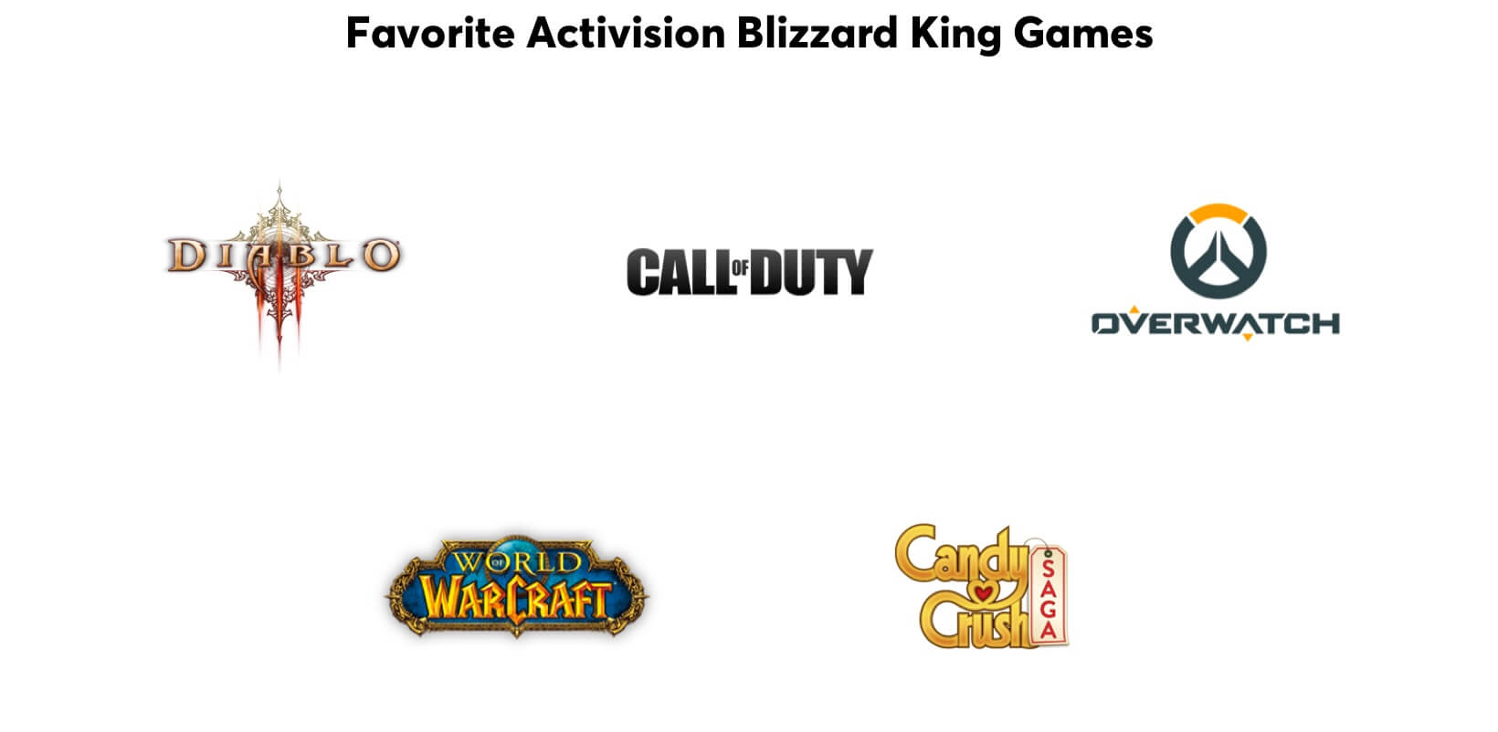 Les jeux préférés des Maîtres des Niveaux : Diablo, Call of Duty, Overwatch, World of WarCraft, Candy Crush