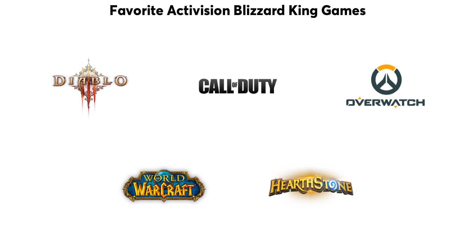 Player Ones Favorite games: Diablo, Call of Duty, Overwatch, World of WarCraft, and Hearthstone