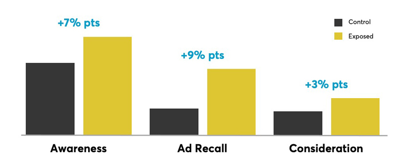 N26 case study performance data graph 