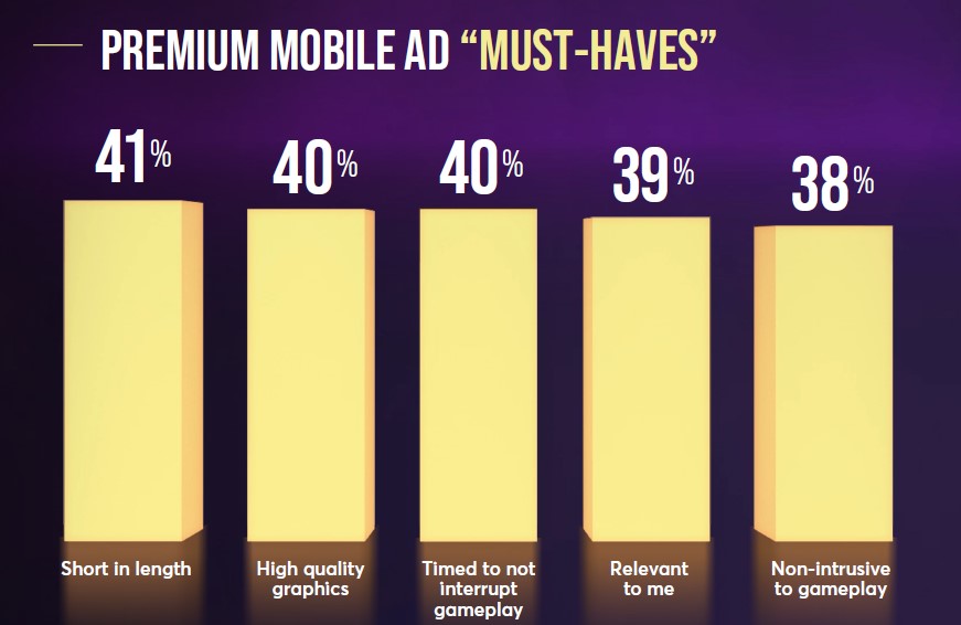 Un graphique montrant les qualités des annonces premium en fonction des joueurs.